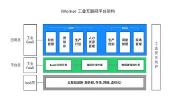 深圳市工業(yè)互聯(lián)網(wǎng)專家委員會(huì)成立 iworker工作家蔡軍位列其中