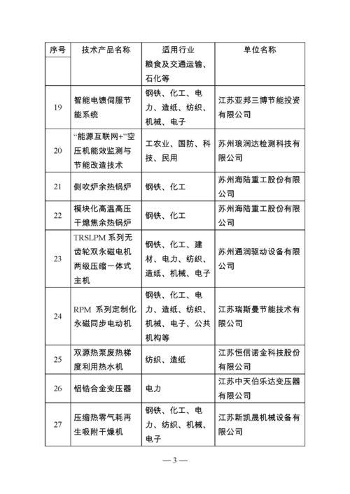 江蘇省首批節(jié)能技術(shù)產(chǎn)品推廣目錄公告 引領(lǐng)綠色發(fā)展，助力節(jié)能減排